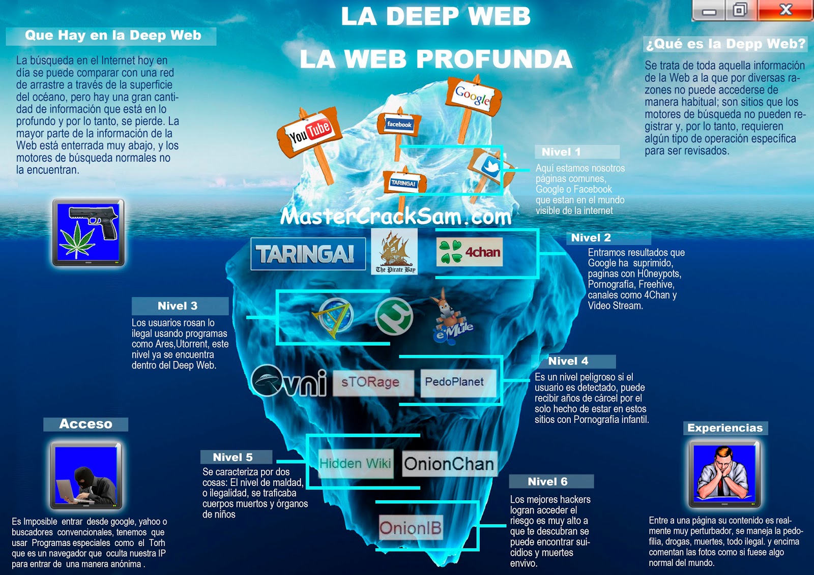 Darknet Market Bible