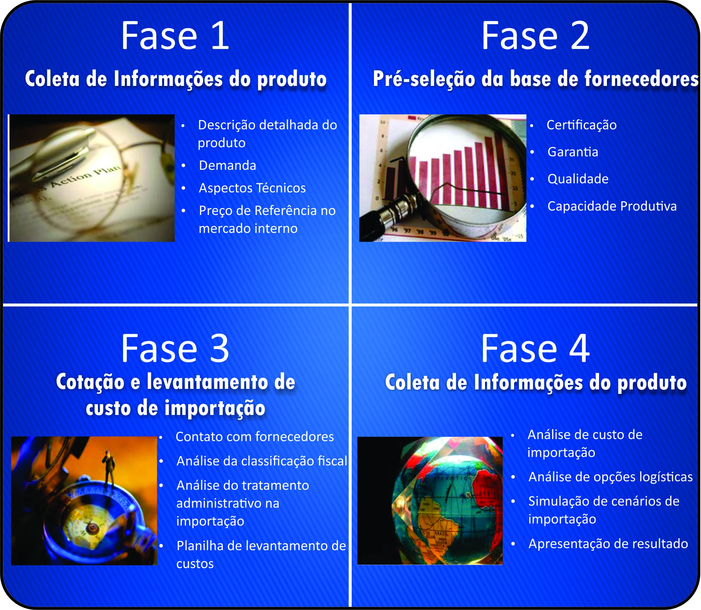 Fases Ensaio Clínico.jpg