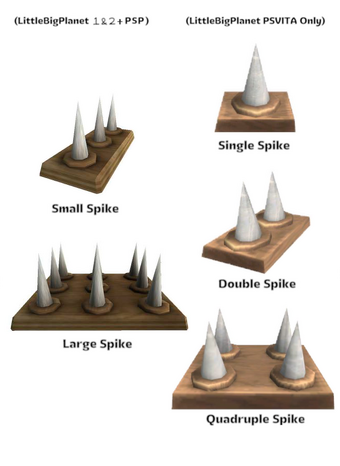 LBP Spikes