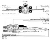 Z-95Seitenansicht