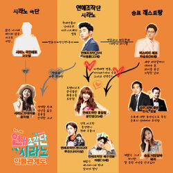 Dating Agency; CyranoCuadro