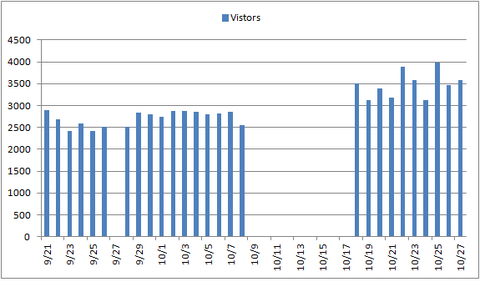 VistorOct27