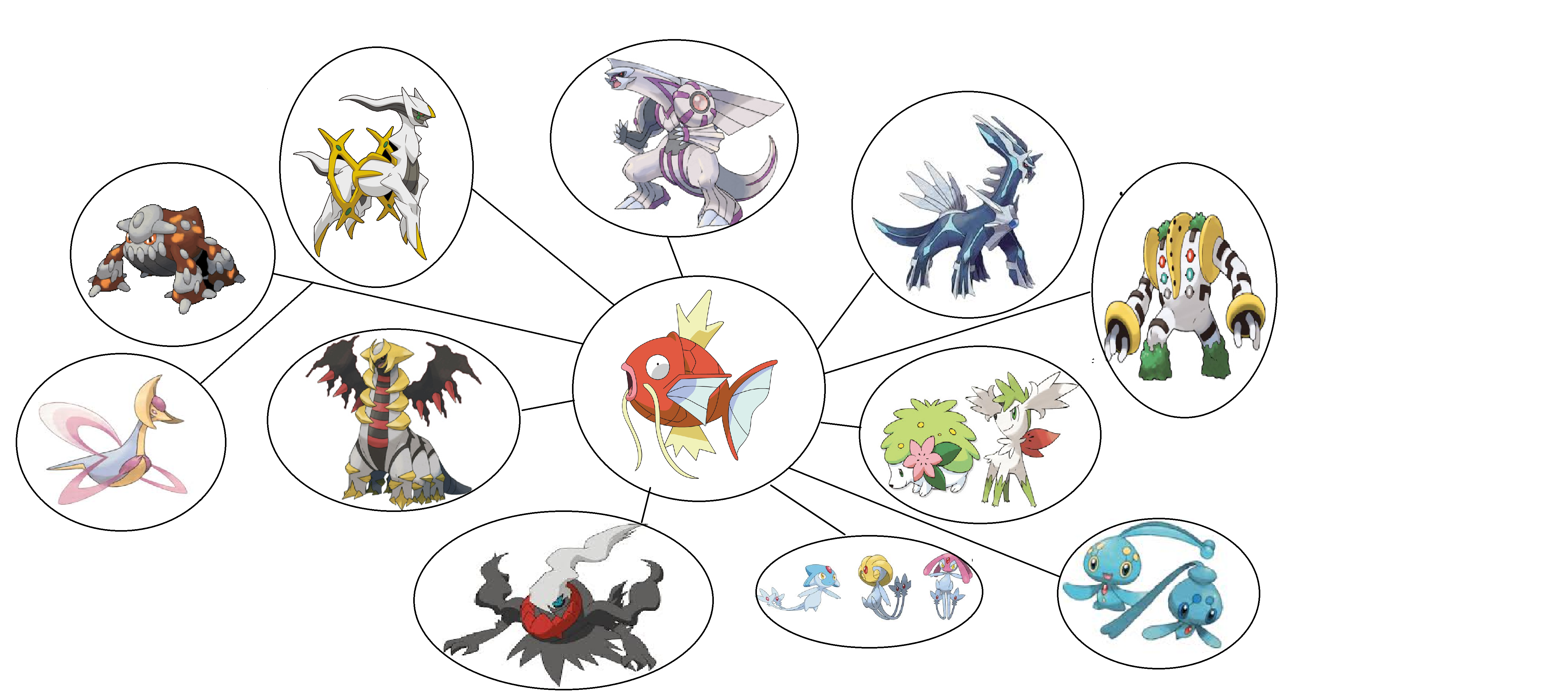 Image Sinnoh Legendariespng Ultimate Pokemon Fanon Wiki