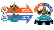 Skylanders Swappen