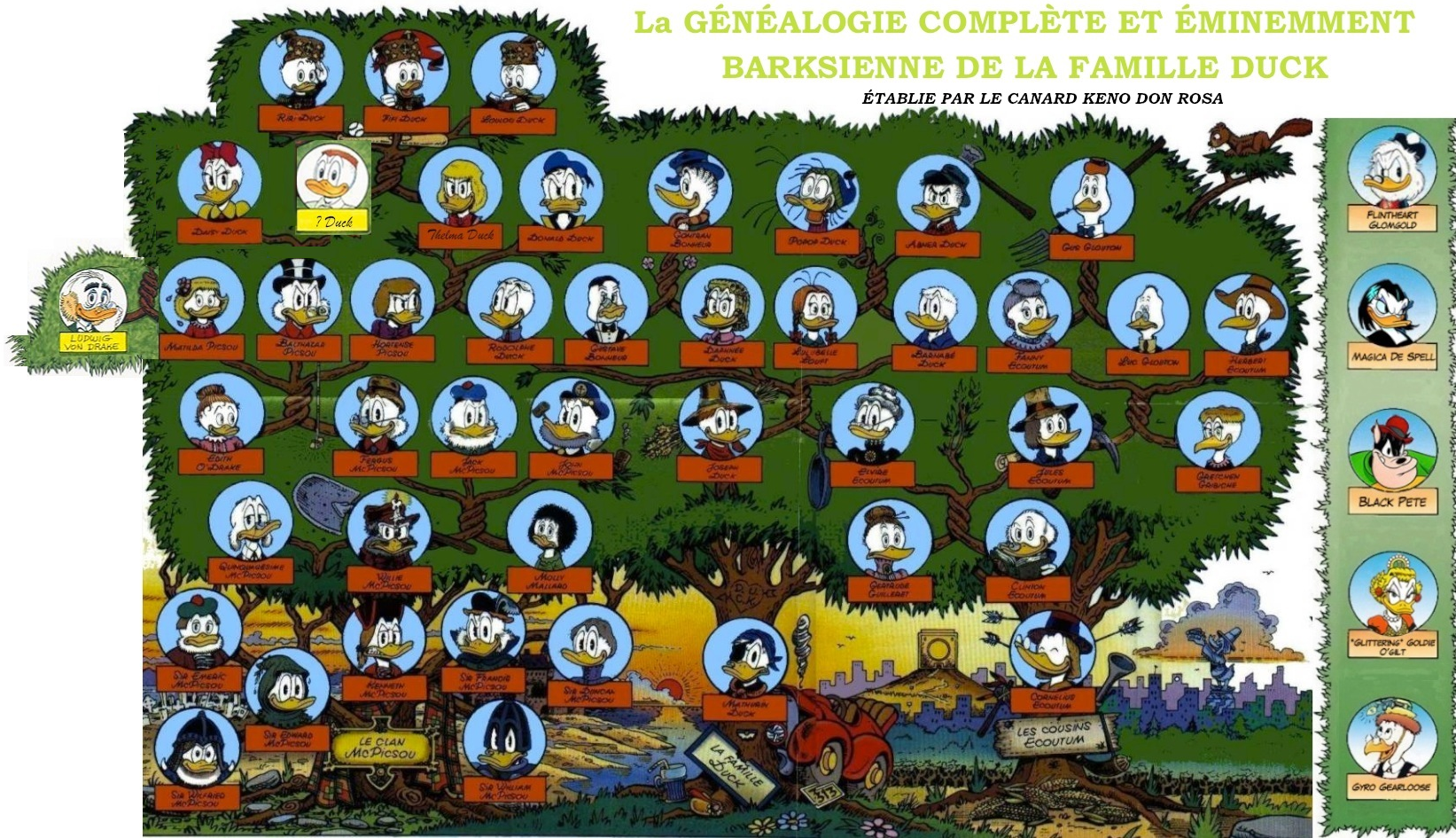 ProjetArbre généalogique des Picsou, des Duck et des Flairsou Picsou Wiki Tout sur l