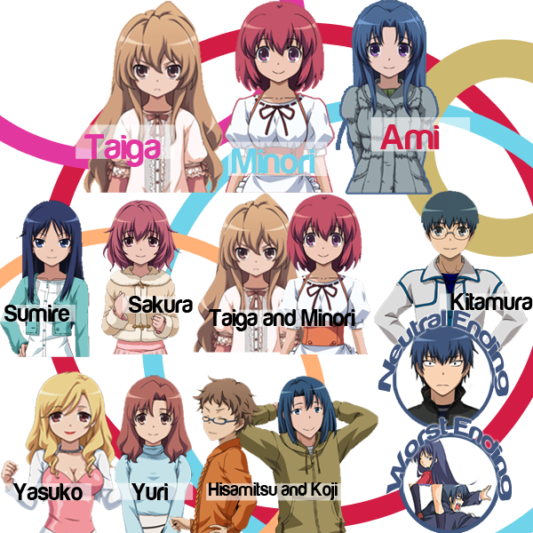 Featured image of post Toradora Wikipedia What else is there that s toradora