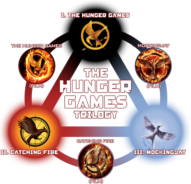 HG-Trilogy-port-update copy