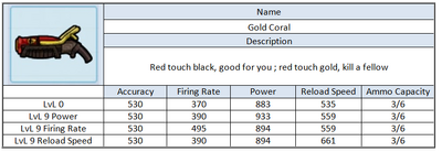 Gold coral Microvolts Surge