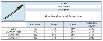 Gold katana Microvolts Surge