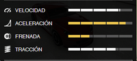 Estadisticas Rapid GT