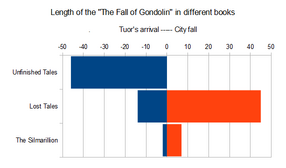 Gondolin pages