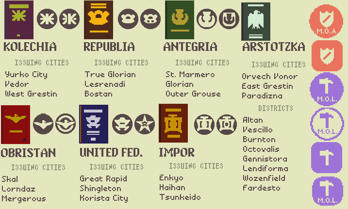papers please cheat sheet