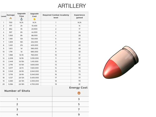 http://img1.wikia.nocookie.net/__cb20140414201559/boombeach/images/thumb/b/b0/Artillery.jpg/500px-Artillery.jpg