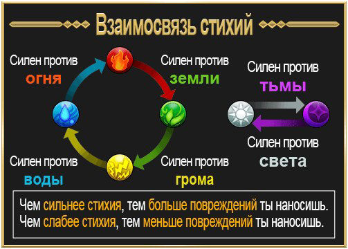 Как сделать амулеты воды огня ветра земли Как сделать амулеты воды огня ветра земли