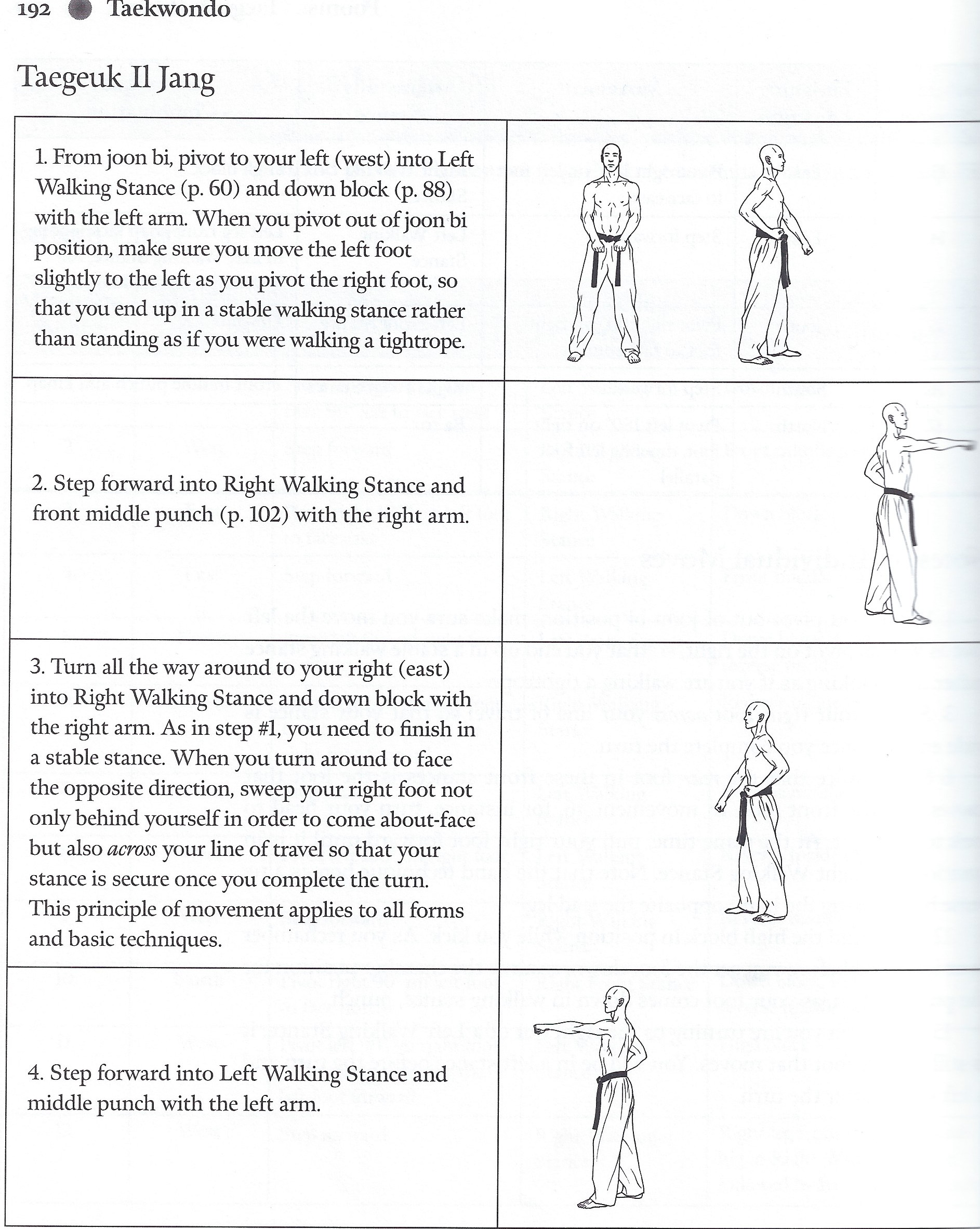 taekwondo poomsae 1 8 step by step