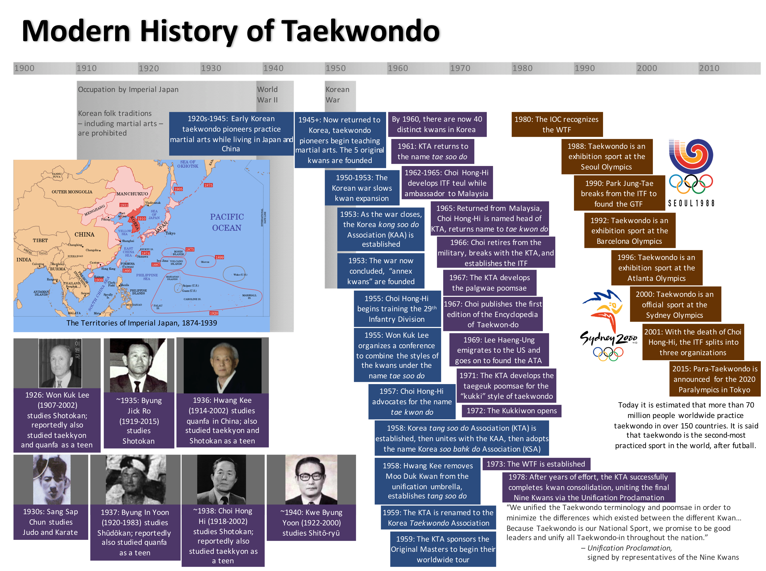 TaekwondoHistory 