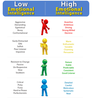 Emotional-Intelligence-01-goog