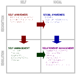 Behavior-Emotion-02-goog