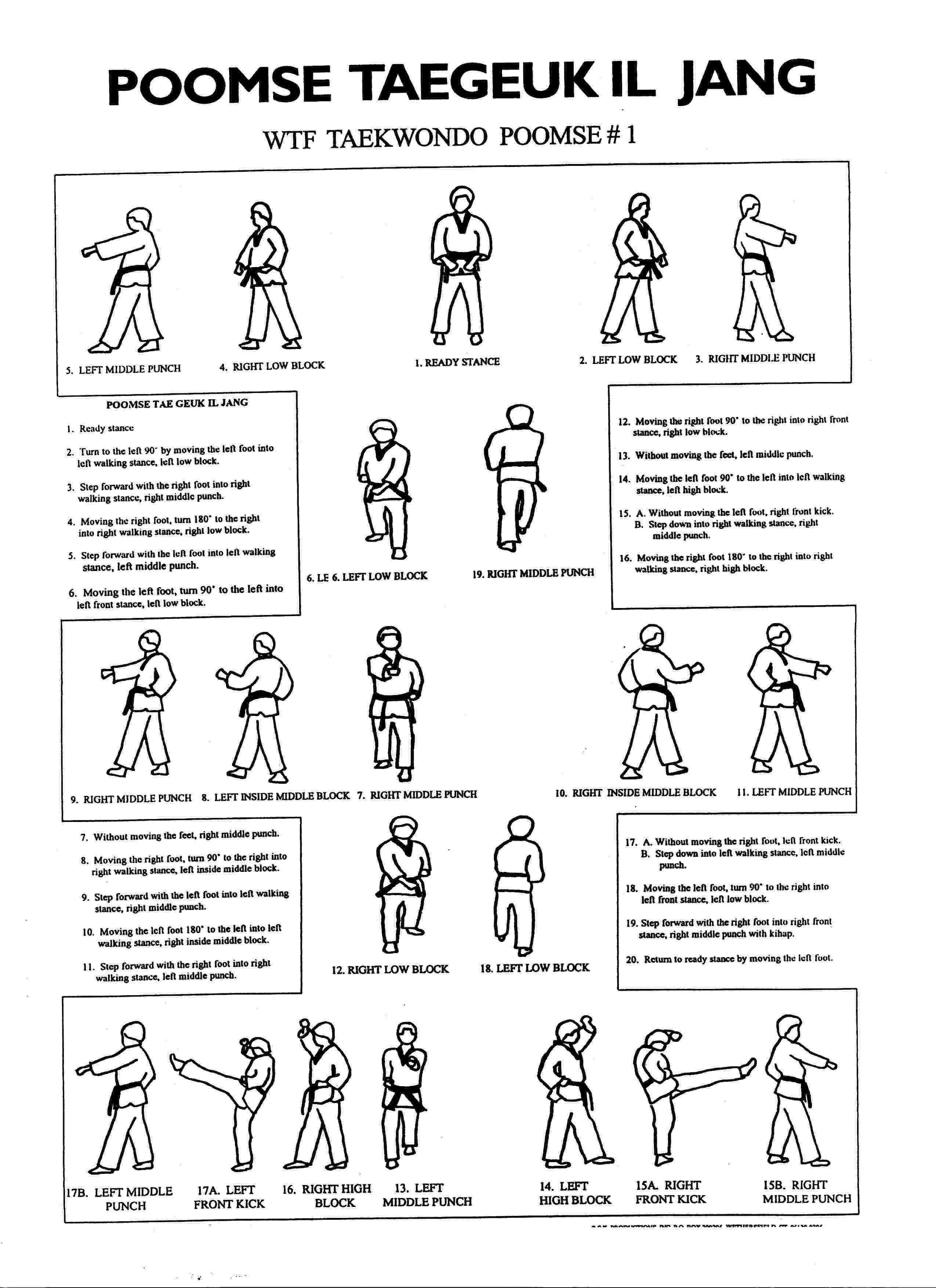 How To Read Poomsae Diagrams - Taekwondo Wiki