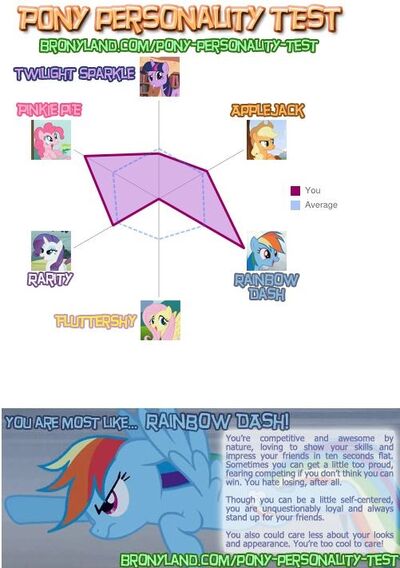 Mlp-personality