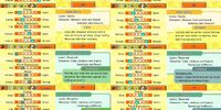 Tomodachi life dating guide