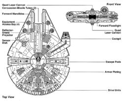 Millennium Falcon Schematics