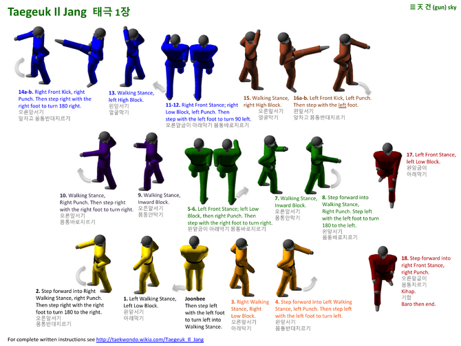 Taegeuk Il Jang - Taekwondo Wiki