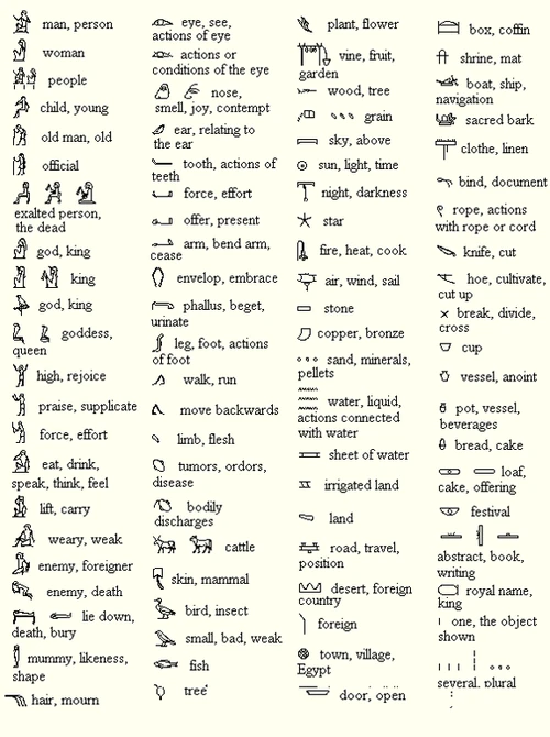 Ägyptische Hieroglyphen – Lostpedia – Wikia