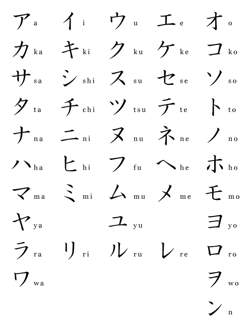 Katakana - Japanese Language Wiki