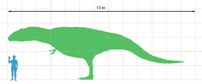 Giganotosaurus - Land Before Time Wiki - The Land Before Time encyclopedia.