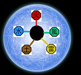 Image - 5 Element Rasengan.jpg - Naruto Fanon Wiki - Ninjutsu, Taijutsu ...