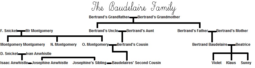 Baudelaire family at The Lemony Snicket Wiki