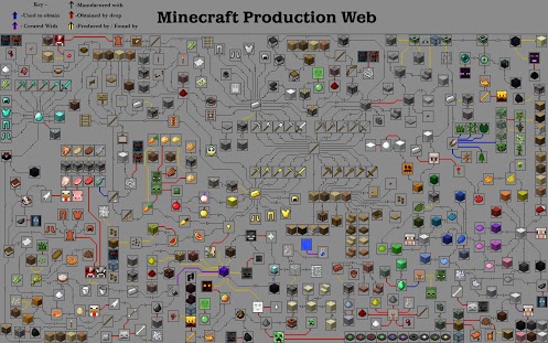 Image - Crafting tree.jpg - Minecraft Wiki - Wikia