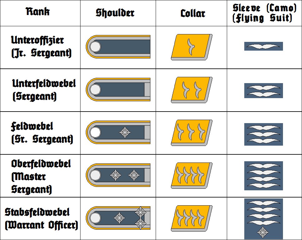 Luftwaffe (Third Reich) - Marshall Wiki