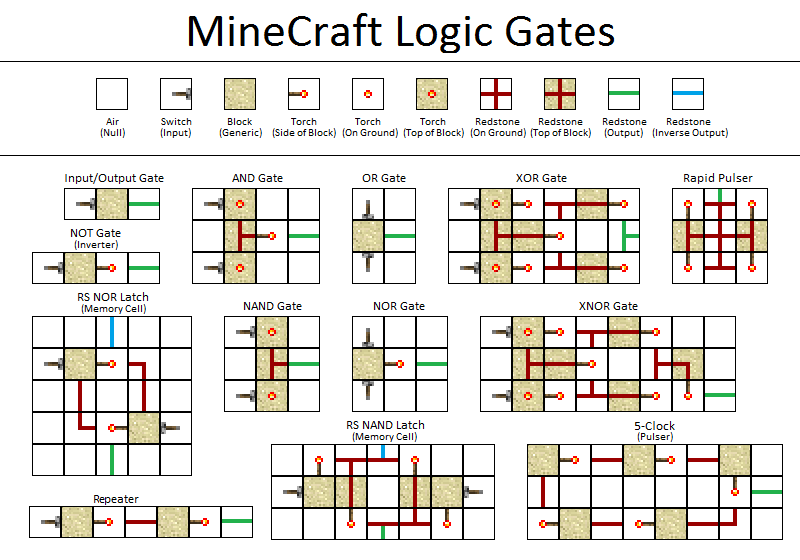 Redstone minecraft wiki