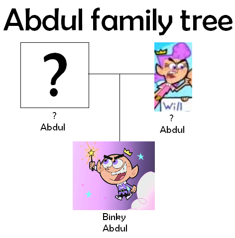 Image - Abdul family tree.png - Fairly Odd Parents Wiki - Timmy Turner ...