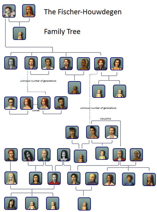 Fanon:Fischer family - The Sims Wiki