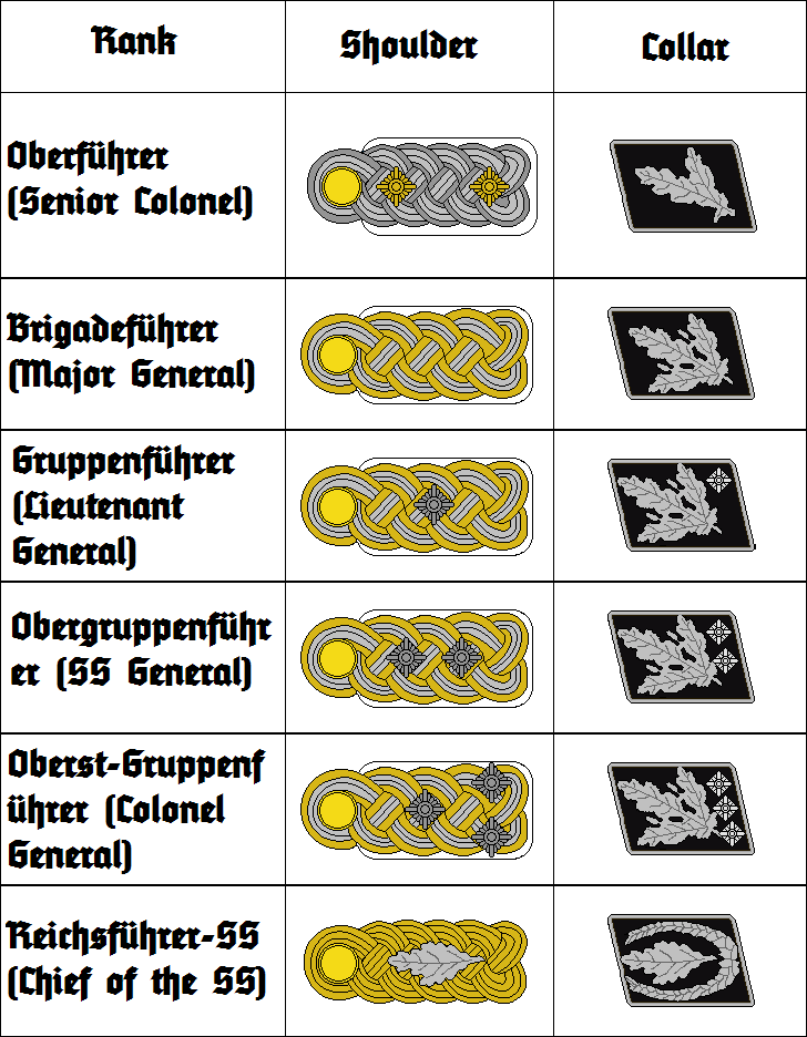 Schutzstaffel - Marshall Wiki