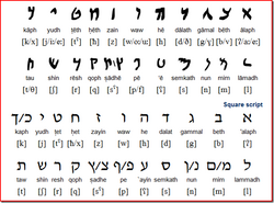 Cildanian language - Particracy Wiki