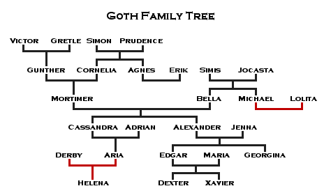 Image - GothFamilyTreeWayfinderOwl.png - The Sims Wiki