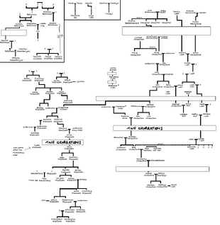 Ohmsford family tree - Shannara Wiki - Exploring the Magical World of ...
