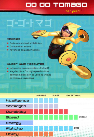 Image - BH6 Card Go Go Tomago.png - Disney Wiki - Wikia